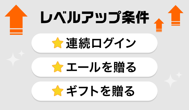 レベルアップ条件 連続ログイン エールを贈る ギフトを贈る