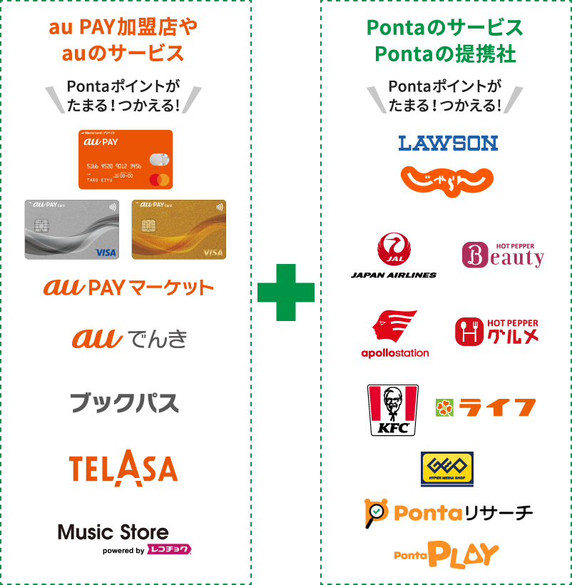 au PAY加盟店やauのサービス＋PontaのサービスPontaの提携社　Pontaポイントがたまる！つかえる！