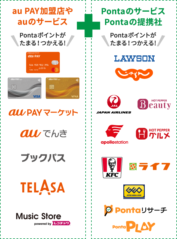 au PAY加盟店やauのサービス＋PontaのサービスPontaの提携社　Pontaポイントがたまる！つかえる！