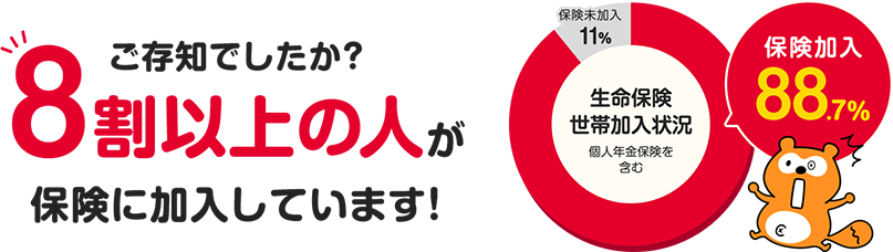 ご存知でしたか？8割以上の人が保険に加入しています！