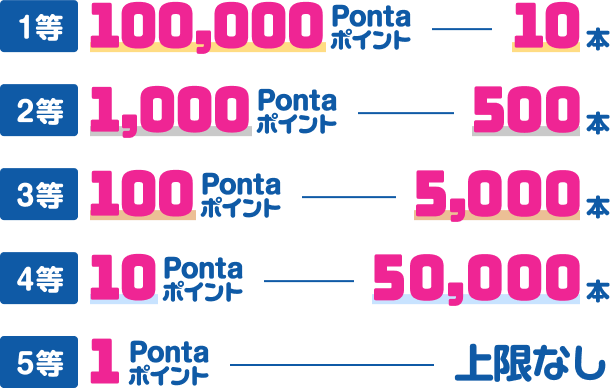 Pontaアプリぽんぽん祭】最大10万ポイント当たる！｜共通ポイント Ponta [ポンタ]