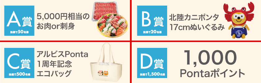 A賞 5,000円相当のお肉or刺身 B賞 北陸カニポンタ17cmぬいぐるみ C賞 アルビスポンタecoバッグ D賞 1,000Pontaポイント 1,500名様