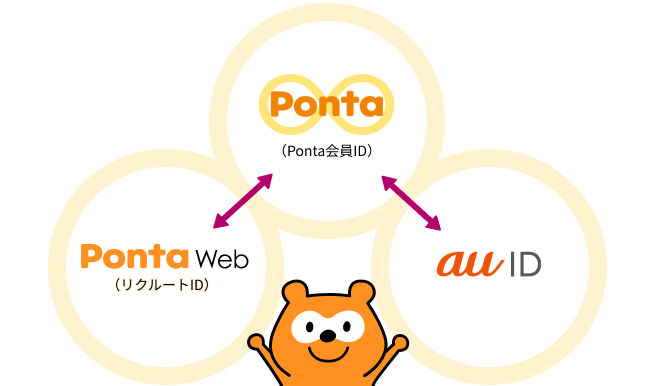 Ponta(Ponta会員ID)、PontaWeb(リクルートID)、au ID Ponta