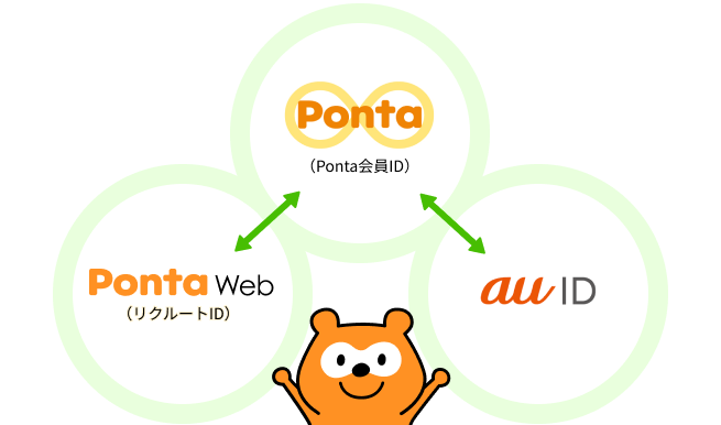 Ponta(Ponta会員ID)、PontaWeb(リクルートID)、au ID Ponta