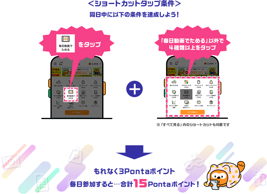 <ショートカットタップ条件>
同日中に以下の条件を達成しよう!
「毎日動画でためる」をタップ+「毎日動画でためる」以外で4種類以上のショートカットをタップ
条件達成でもれなく3Pontaポイント!毎日参加すると…合計15Pontaポイント!