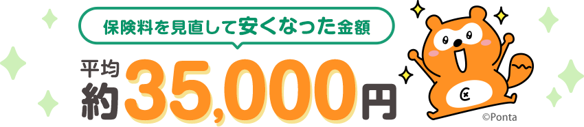 保険料を見直して安くなった金額　平均約35,000円