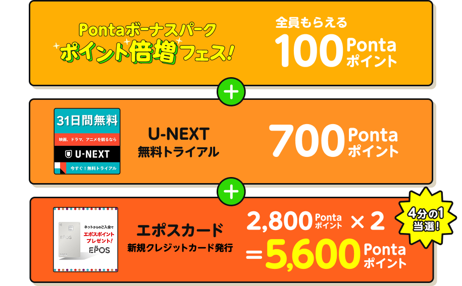 Pontaボーナスパークポイント倍増フェス! 全員もらえる100Pontaポイント + U-NEXT無料トライアル 700Pontaポイント + エポスカード新規クレジットカード発行 2,800Pontaポイントx2=5,600Pontaポイント 4分の1当選!
