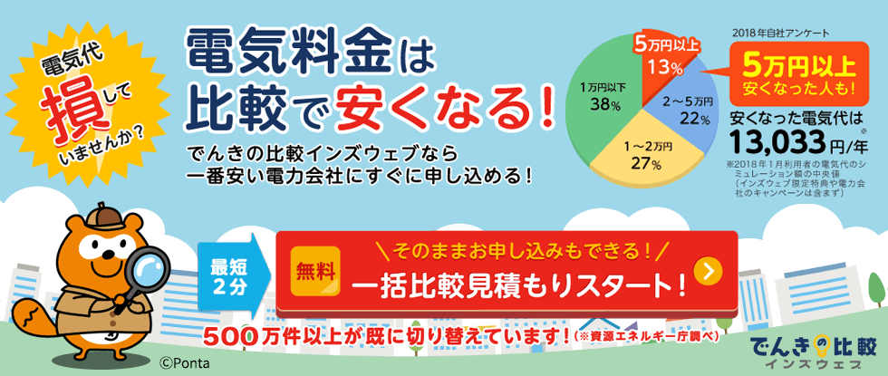 でんきの比較インズウェブ ポイントターミナル Ponta ポンタ