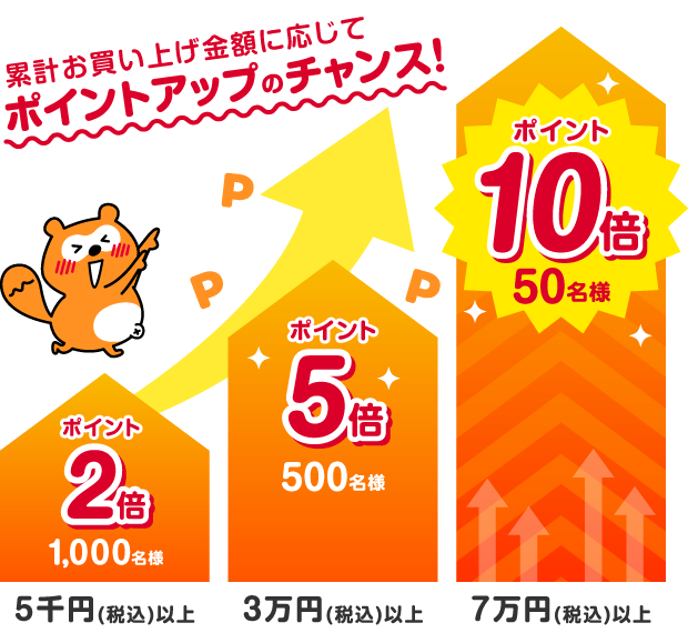 累計お買い上げ金額に応じてポイントアップのチャンス! 【5千円(税込)以上】ポイント2倍:1,000名様 【3万円(税込)以上】ポイント5倍:500名様 【7万円(税込)以上】ポイント10倍:50名様