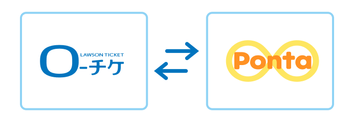 手順イメージ ローチケ Ponta