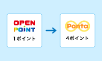 手順イメージ OPEN POINT Ponta