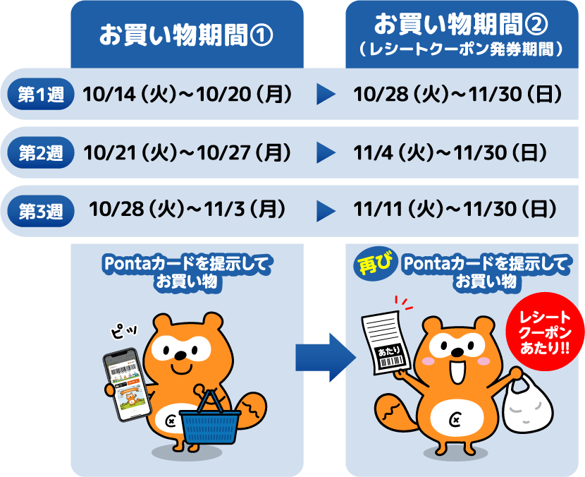 お買い物期間