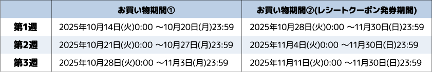 お買い物期間