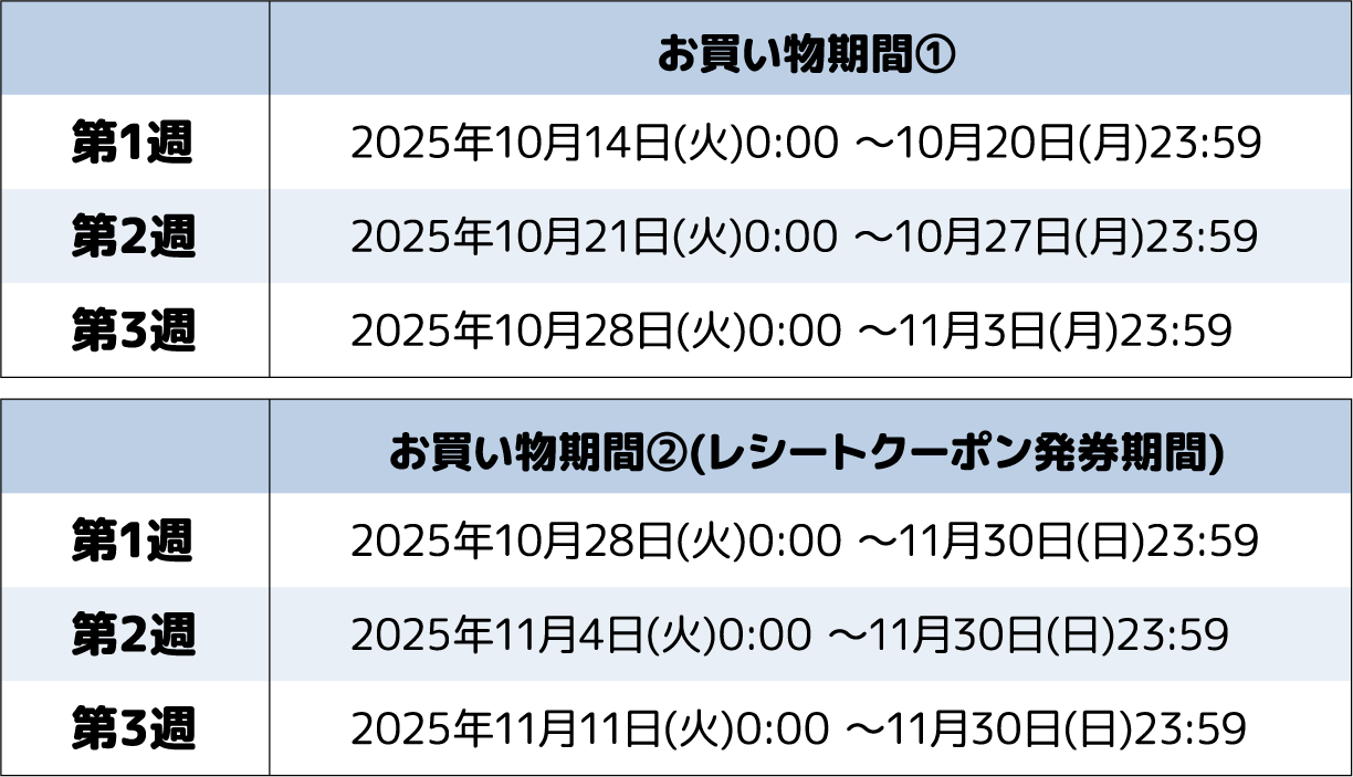 お買い物期間