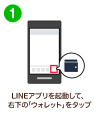 LINEアプリを起動して、右下の「ウォレット」をタップ