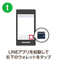 LINEアプリを起動して、右下の「ウォレット」をタップ