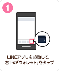 LINEアプリを起動して、右下の「ウォレット」をタップ