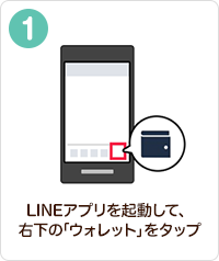 LINEアプリを起動して、右下の「ウォレット」をタップ
