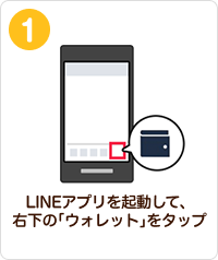 LINEアプリを起動して、右下の「ウォレット」をタップ