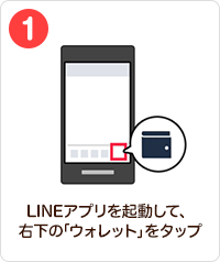 1 手順イメージ LINEアプリを起動して、右下の「ウォレット」をタップ