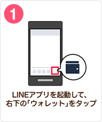 1 手順イメージ LINEアプリを起動して、右下の「ウォレット」をタップ
