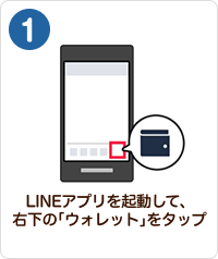 1 手順イメージ LINEアプリを起動して、右下の「ウォレット」をタップ