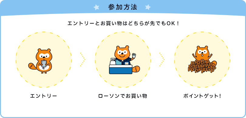 参加方法