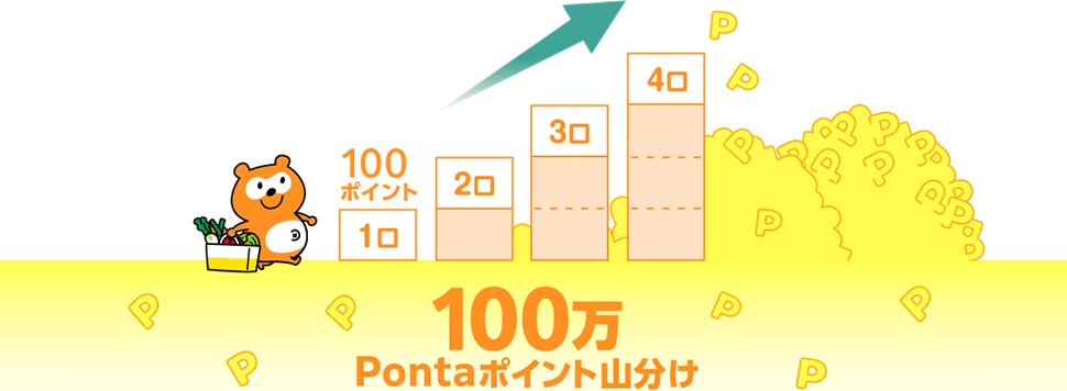 100万Pontaポイント山分け