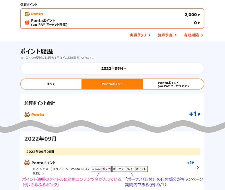 au IDポイント履歴