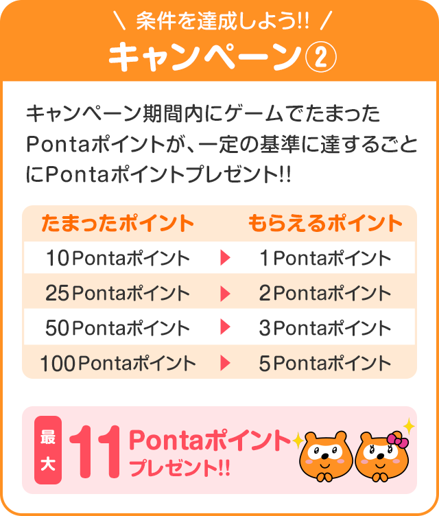 最大30,000Pontaポイント！7周年記念キャンペーン｜共通ポイント Ponta