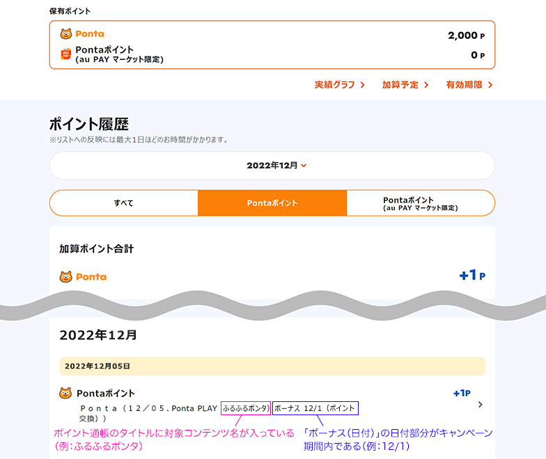 au IDポイント履歴