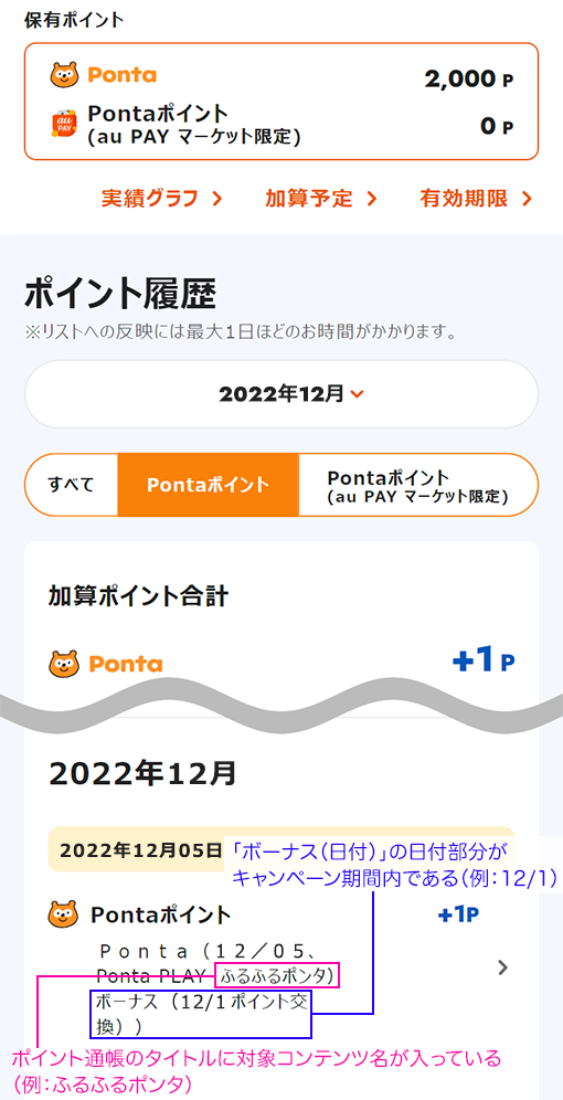 au IDポイント履歴