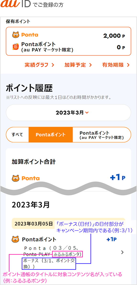 au IDでご登録の方 au IDポイント履歴