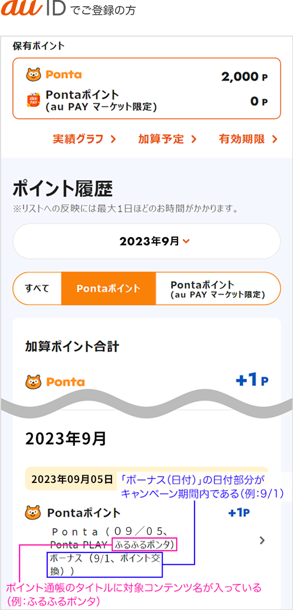 au IDでご登録の方 au IDポイント履歴