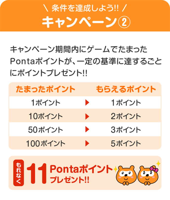 最大3万Pランキング＆もれなく全員ボーナスキャンペーン！｜共通ポイント Ponta [ポンタ]