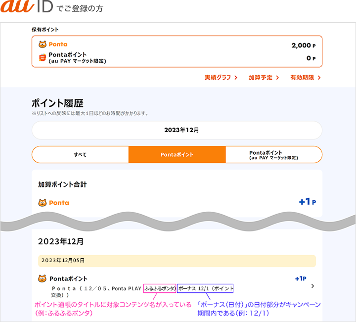 au IDでご登録の方 au IDポイント履歴
