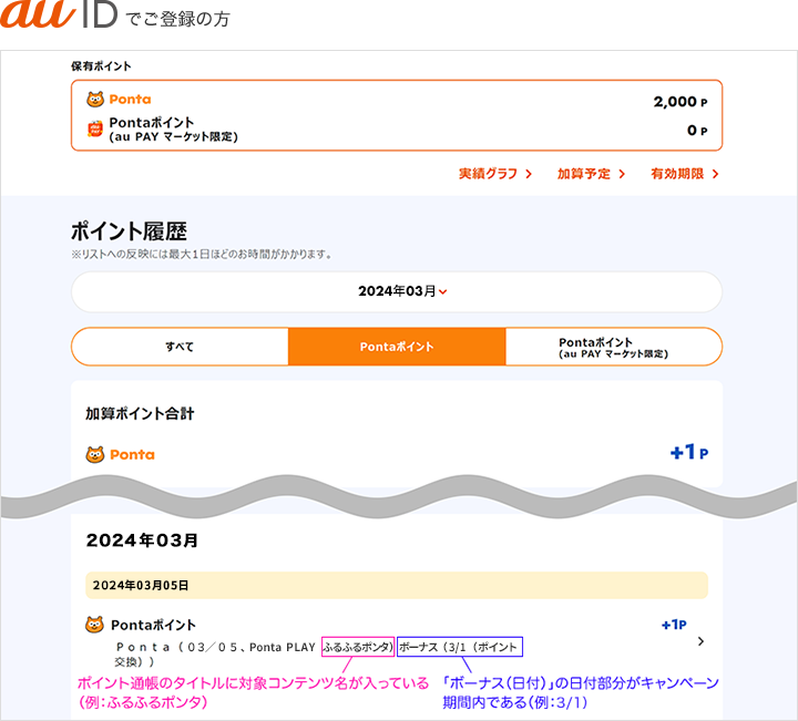 au IDでご登録の方 au IDポイント履歴