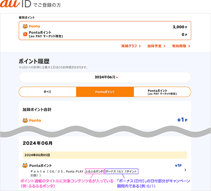 au IDでご登録の方 au IDポイント履歴