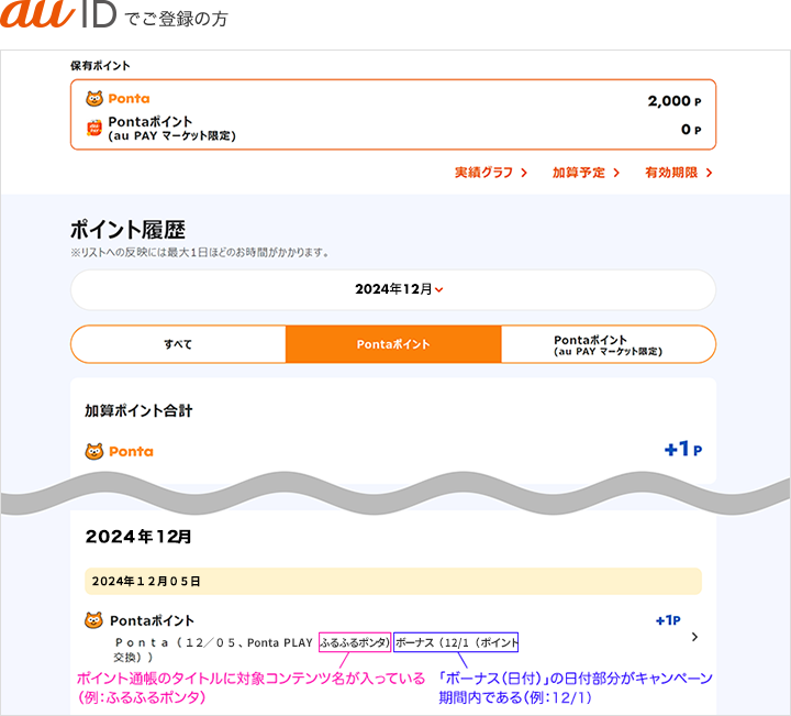 au IDでご登録の方 au IDポイント履歴