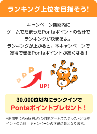 ランキング上位を目指そう！キャンペーン期間内にゲームでたまったPontaポイントの合計でランキングが決まるよ。ランキングが上がると、本キャンペーンで獲得できるPontaポイントが高くなる！！30,000位以内にランクインでPontaポイントプレゼント！※期間中にPontaPLAYの対象ゲームでたまったPontaポイントの合計=キャンペーンの獲得点数となります。 Ponta