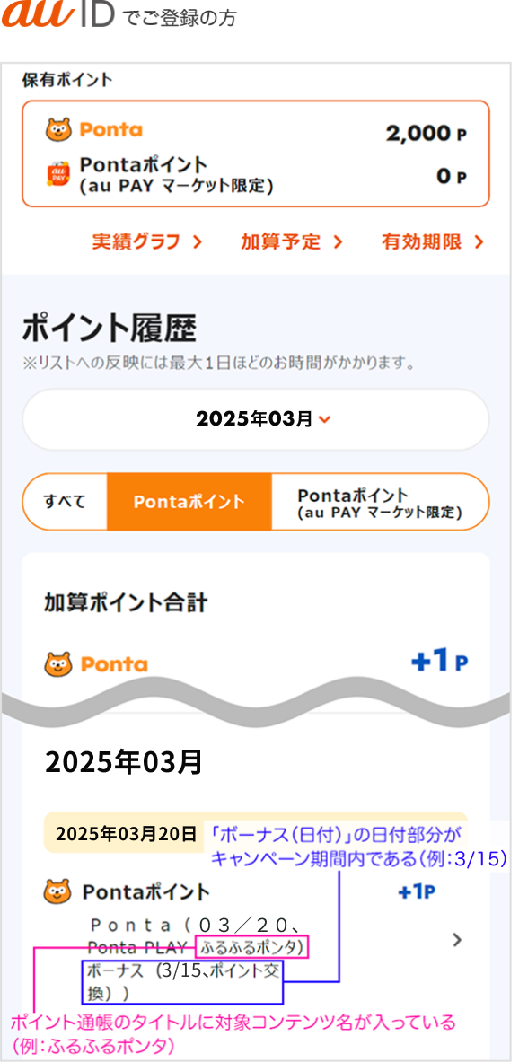 au IDでご登録の方 au IDポイント履歴 該当部分イメージ