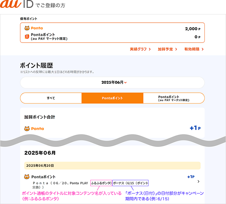 au IDでご登録の方 au IDポイント履歴 該当部分イメージ