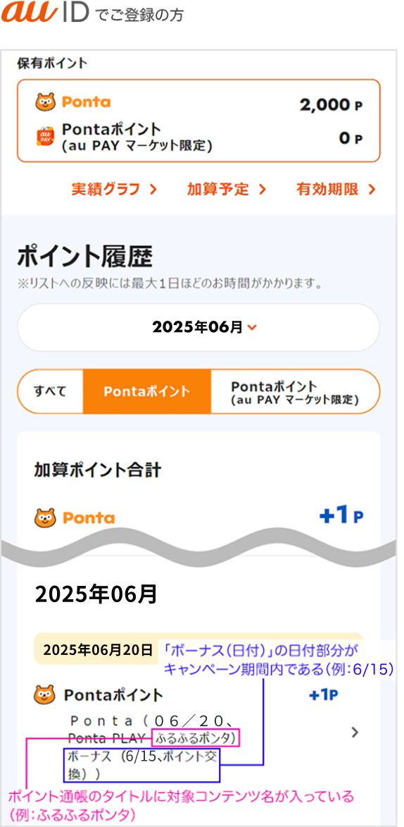 au IDでご登録の方 au IDポイント履歴 該当部分イメージ