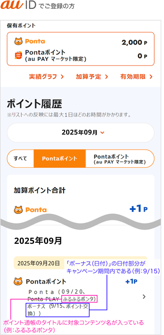 au IDでご登録の方 au IDポイント履歴 該当部分イメージ