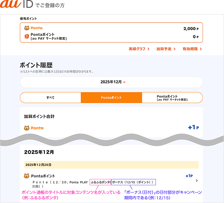 au IDでご登録の方 au IDポイント履歴 該当部分イメージ