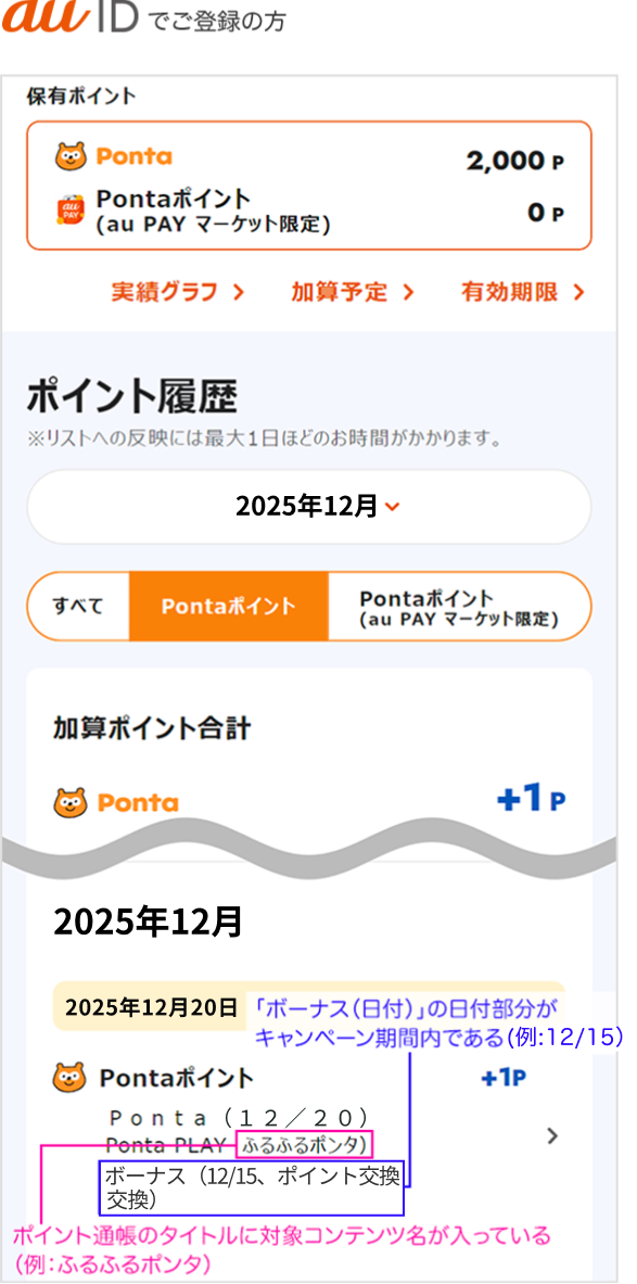 au IDでご登録の方 au IDポイント履歴 該当部分イメージ