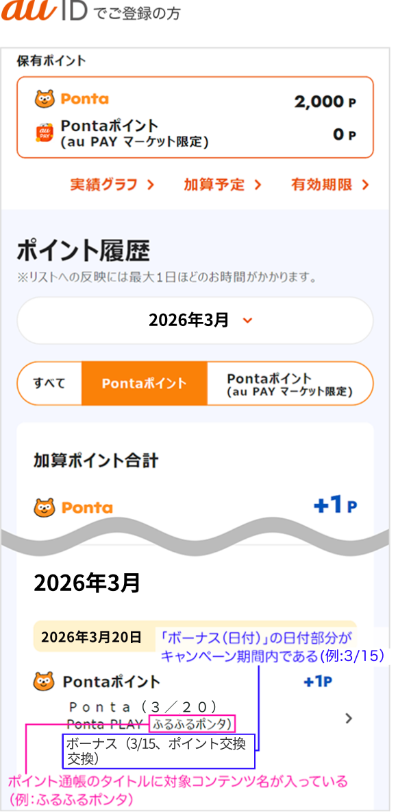 au IDでご登録の方 au IDポイント履歴 該当部分イメージ