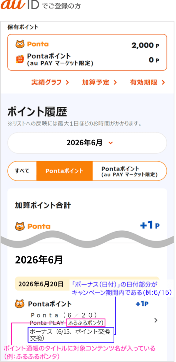 au IDでご登録の方 au IDポイント履歴 該当部分イメージ