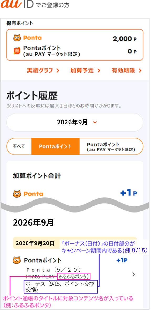 au IDでご登録の方 au IDポイント履歴 該当部分イメージ