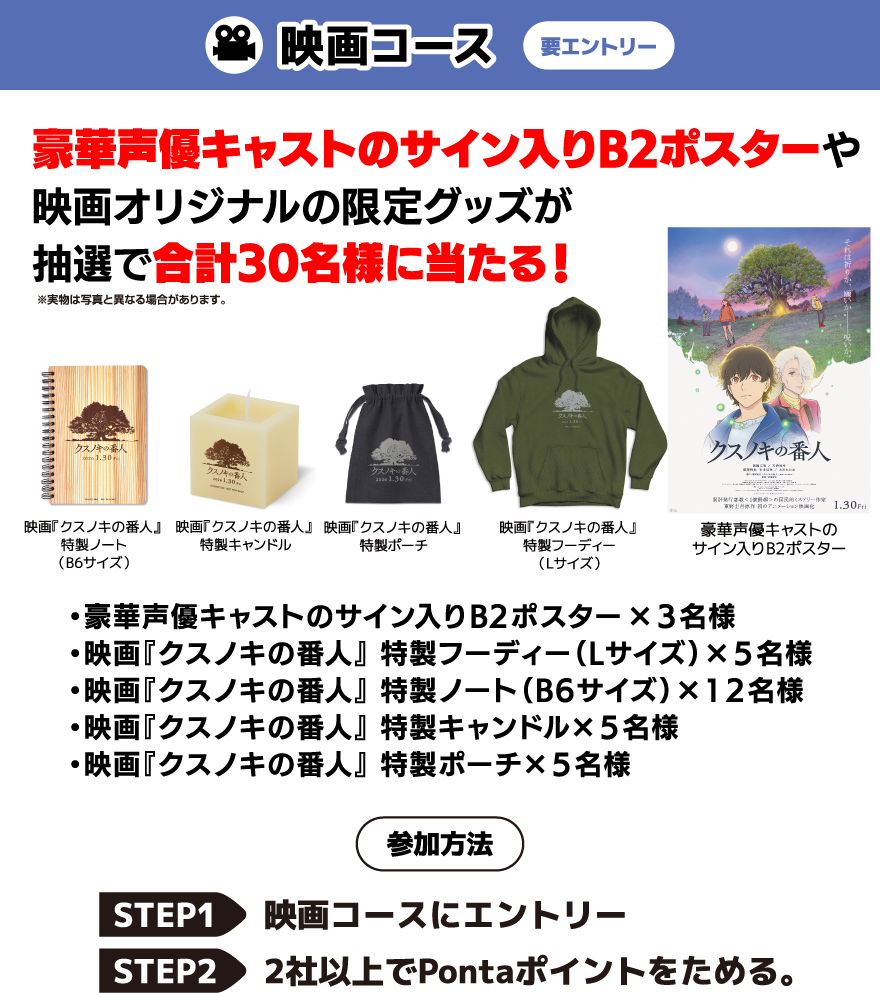 映画コース 要エントリー お買上げ回数に応じて当選確率UP! 豪華声優キャストのサイン入りB2ポスターや映画オリジナルの限定グッズが抽選で合計30名様に当たる！ ※実物は写真と異なる場合があります。・豪華声優キャストのサイン入りB2ポスター×3名様 ・映画『クスノキの番人』 特製フーディー（Lサイズ）×5名様 ・映画『クスノキの番人』 特製ノート（B6サイズ）×12名様 ・映画『クスノキの番人』 特製キャンドル×5名様 ・映画『クスノキの番人』 特製ポーチ×5名様 参加方法 STEP1:映画コースにエントリー STEP2:2社以上でPontaポイントをためる。